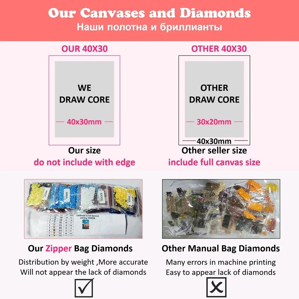 Kit di Pittura Diamante 5D Fai - Resin Art Kit recensione e prezzo